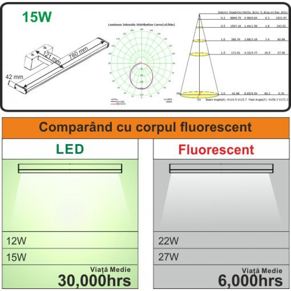 LED аплик за баня 12W 60cm ASTEN