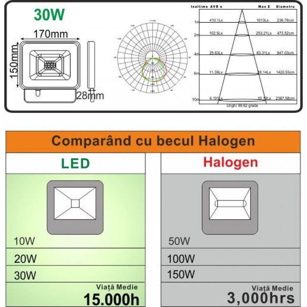 LED прожектор 30W Galaxy SMD