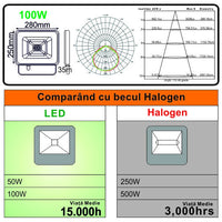 LED прожектор 100W Galaxy SMD