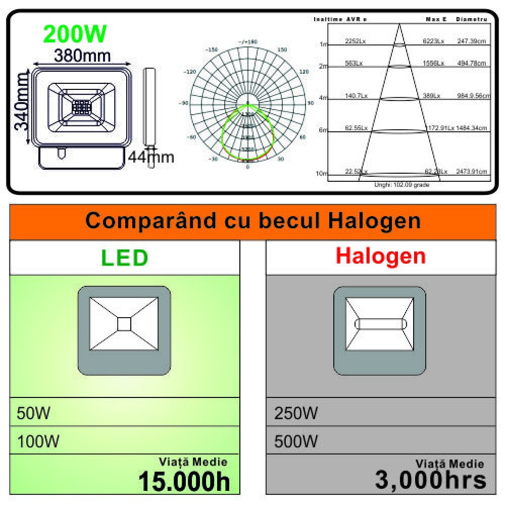 LED прожектор 200W Galaxy SMD