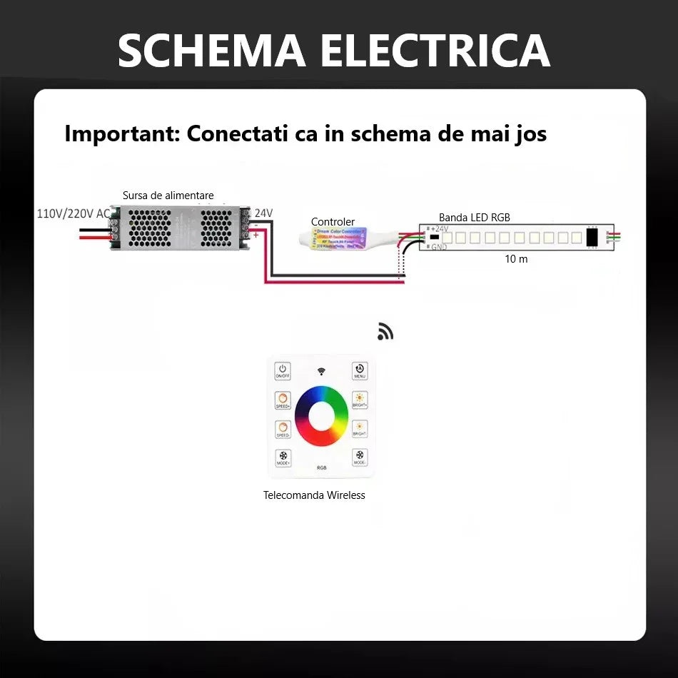 КОМПЛЕКТ LED лента RGB 24V дигитална 10 метра, IP21 за вътрешно ползване