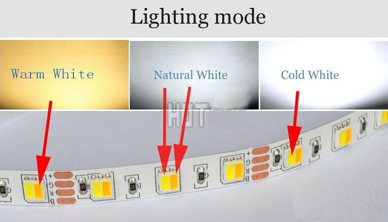 LED лента 5025 CCT 120 SMD-ML за интериор 3 функции - ролка 5 метра