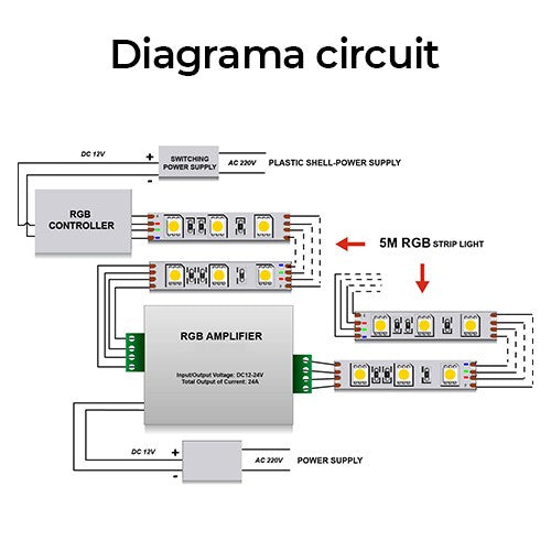 RGB усилвател 12A 12V