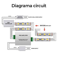 RGB усилвател 12A 12V