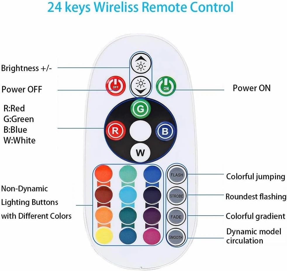 Контролер NEON FLEX RGB RF дистанционно 1500W 220V IP65