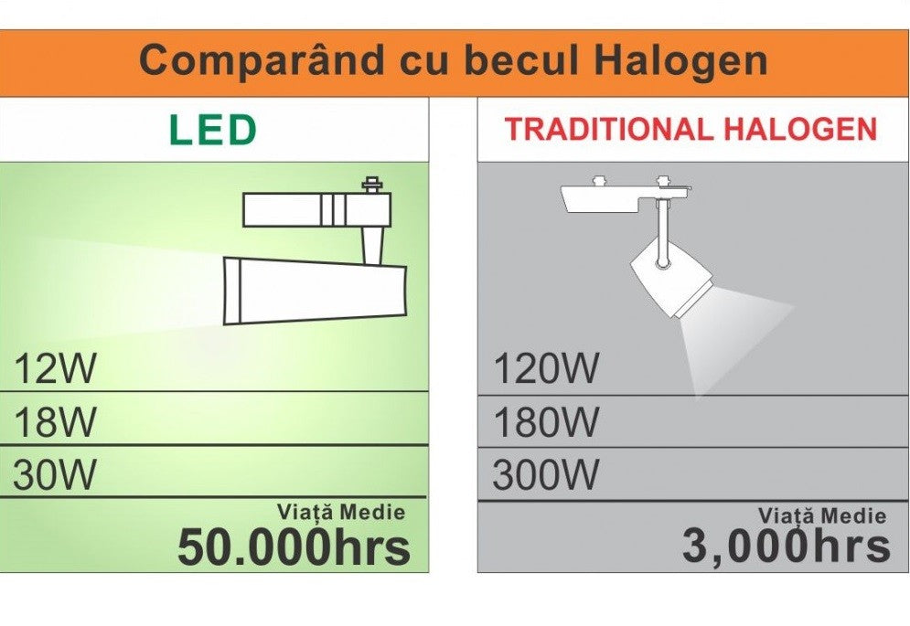 LED спот за магазин за шина 30W