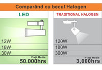 LED спот за магазин за шина 30W