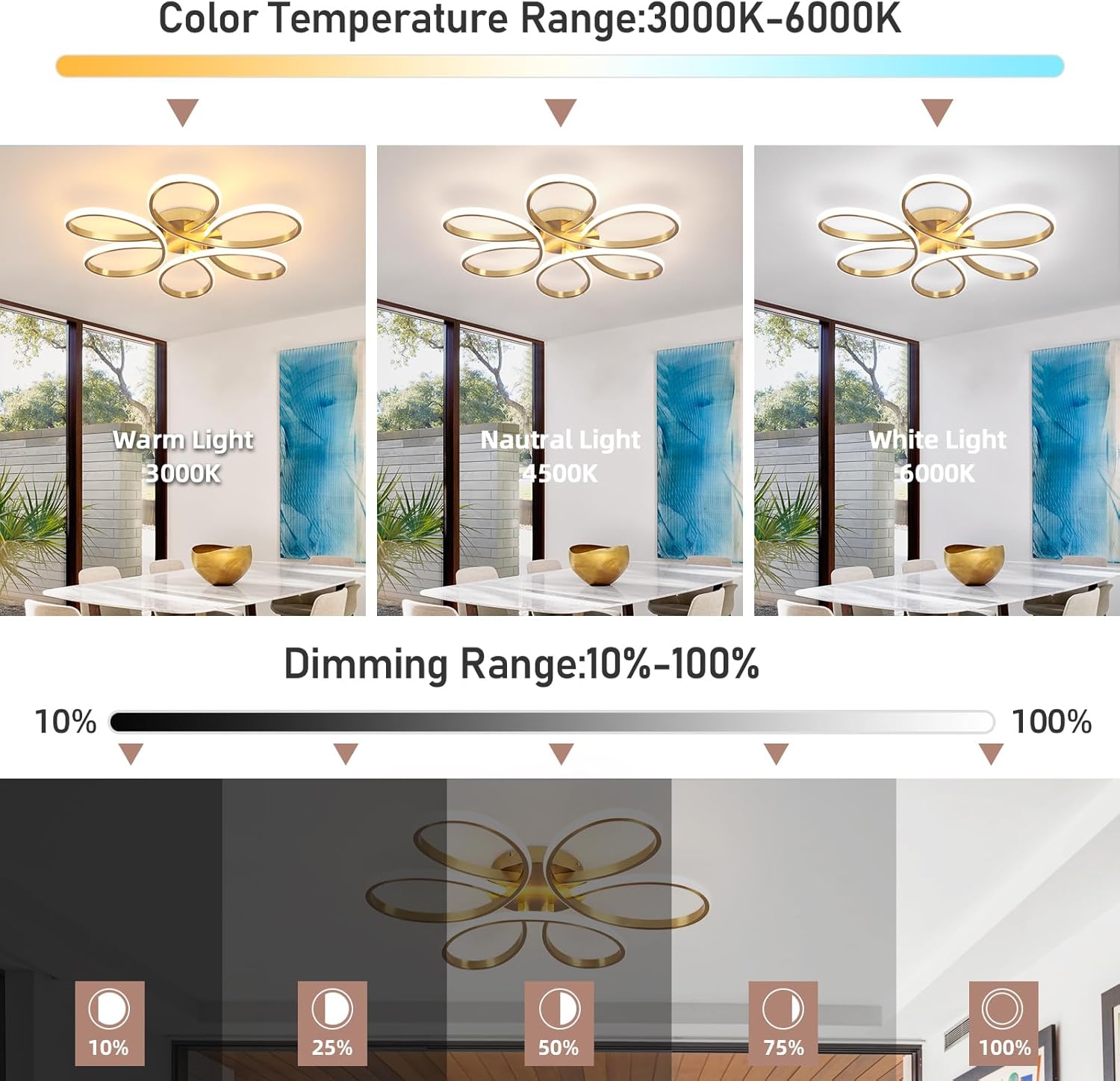 LED осветително тяло DAISY Gold еквивалент 500W с дистанционно