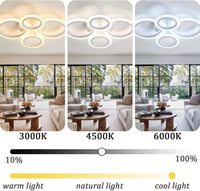 LED осветително тяло 2+2 CIRCLE Design Бяло Еквивалент 400W Дистанционно