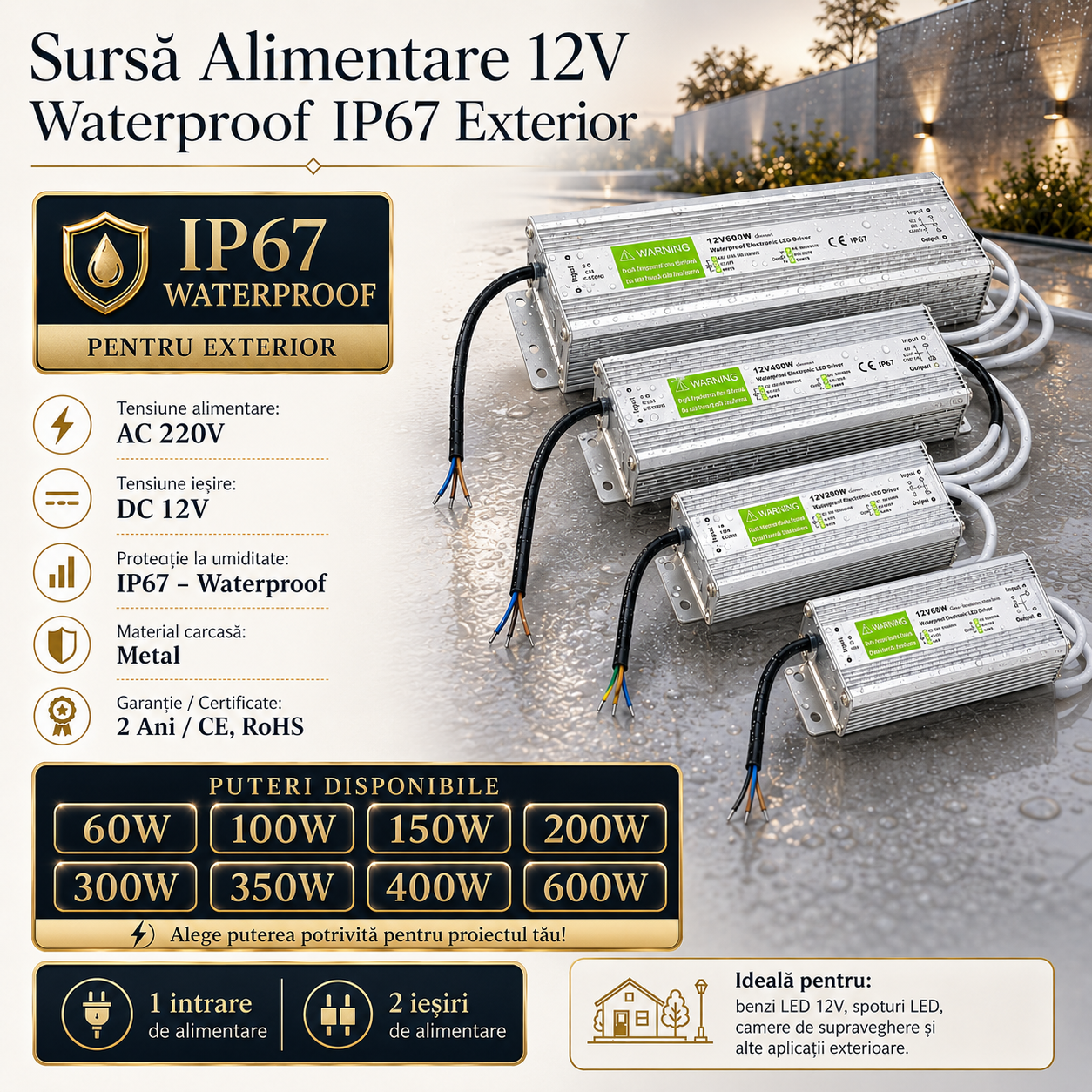 Захранващ блок 12V Waterproof IP67