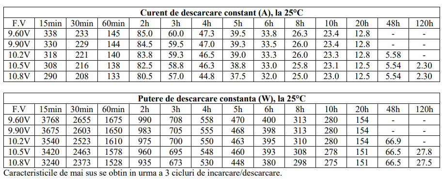 Соларен гел акумулатор UPTEC 12V 250AH акумулатор