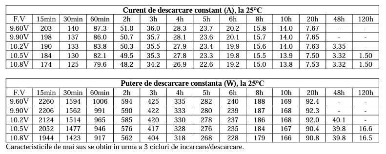 Соларен гел акумулатор UPTEC 12V 150AH батерия