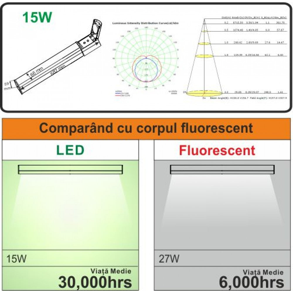 LED аплик за баня 15W 68cm с ключ и контакт