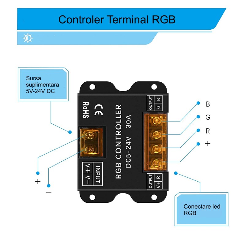 Контролер RGB 5-24V 30A с TOUCH панел Бял