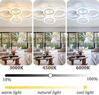 Lustra Led 2 + 2 Circle Design Alb Echivalent 400W Telecomanda Lighting Fixtures