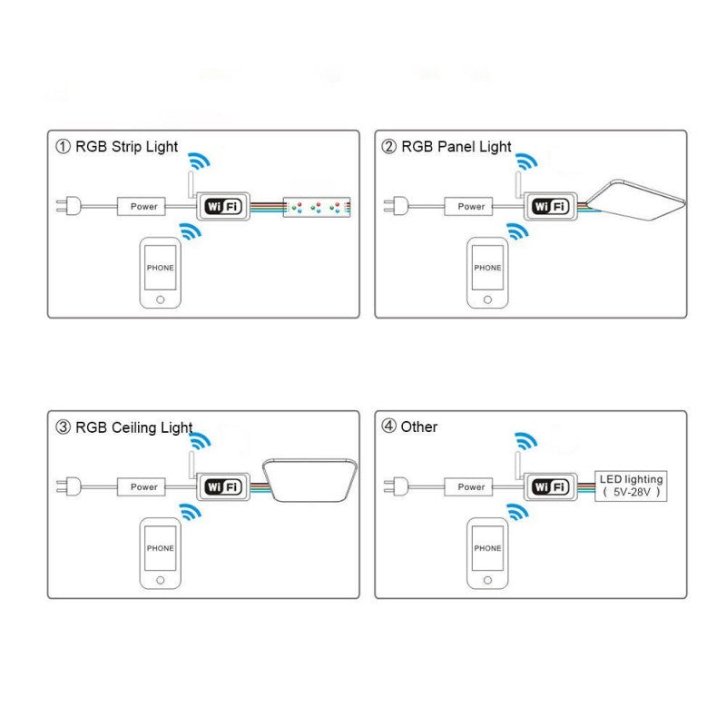 RGB SMART WiFi контролер 8.5A 12V